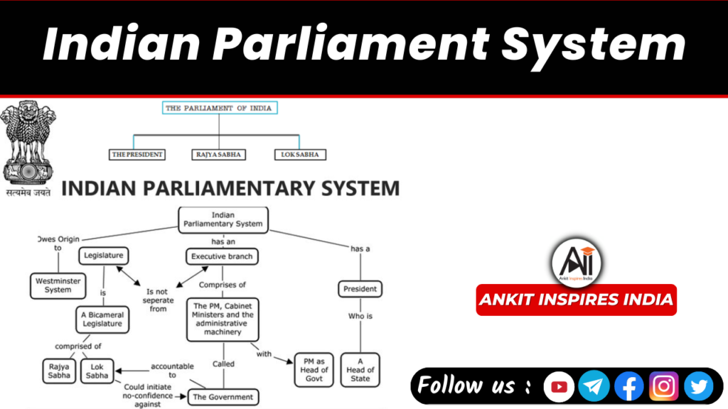 Indian Parliament System