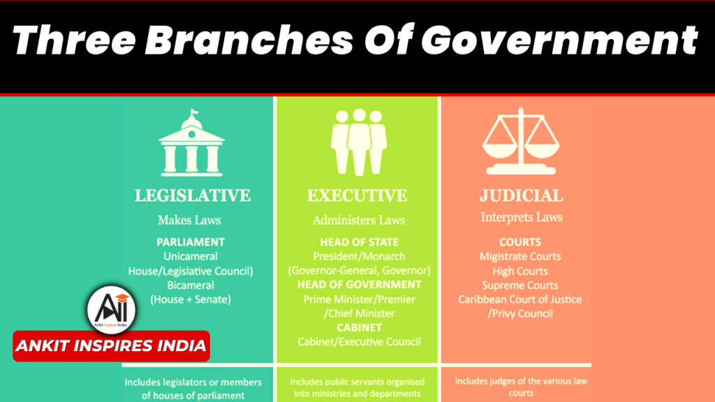 Three Branches Of Government