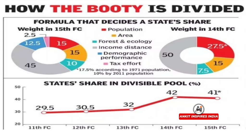 how the booty is divvied