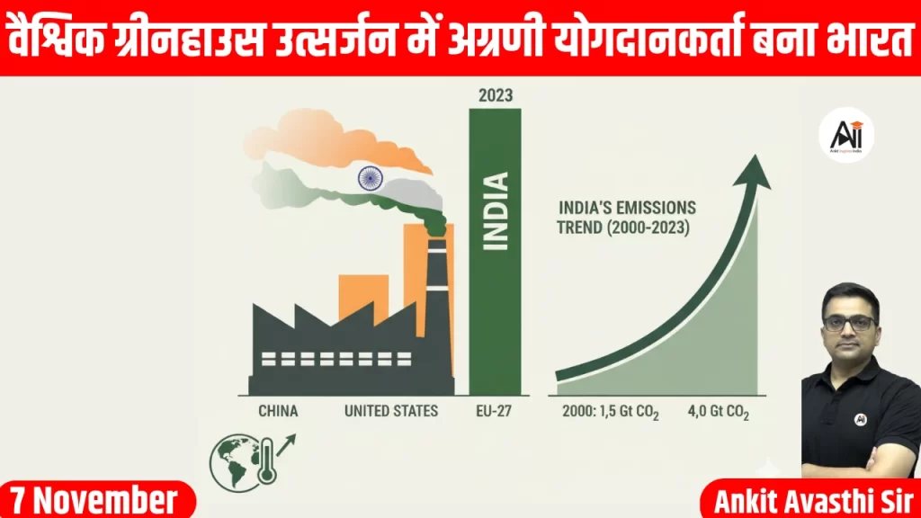 वैश्विक ग्रीनहाउस उत्सर्जन में अग्रणी योगदानकर्ता बना भारत