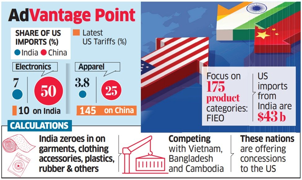 India-China Economic Relations